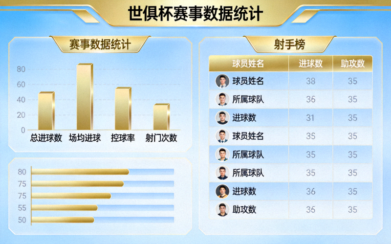 世俱杯赛事数据统计图表与射手榜信息展示